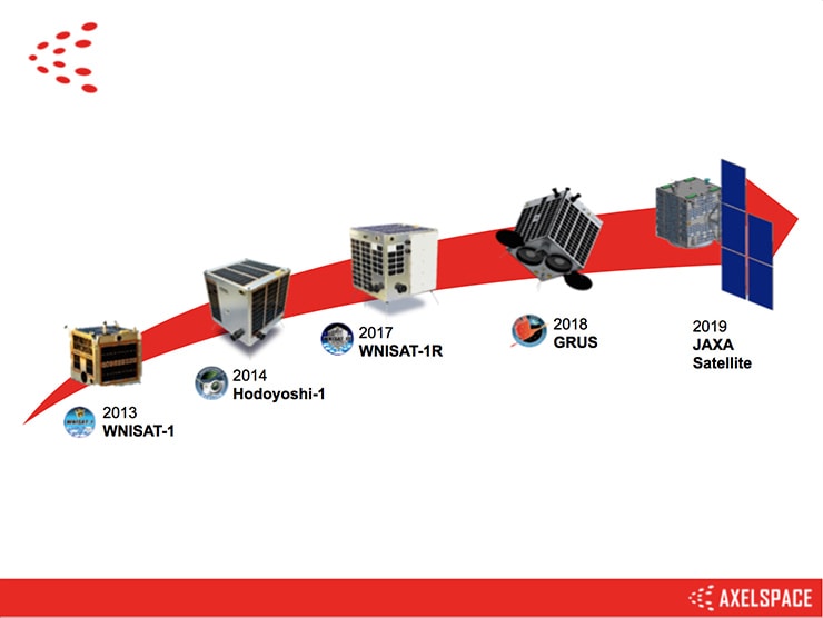 アクセルスペースの人工衛星開発のあゆみ （図版提供：アクセルスペース） &nbsp;