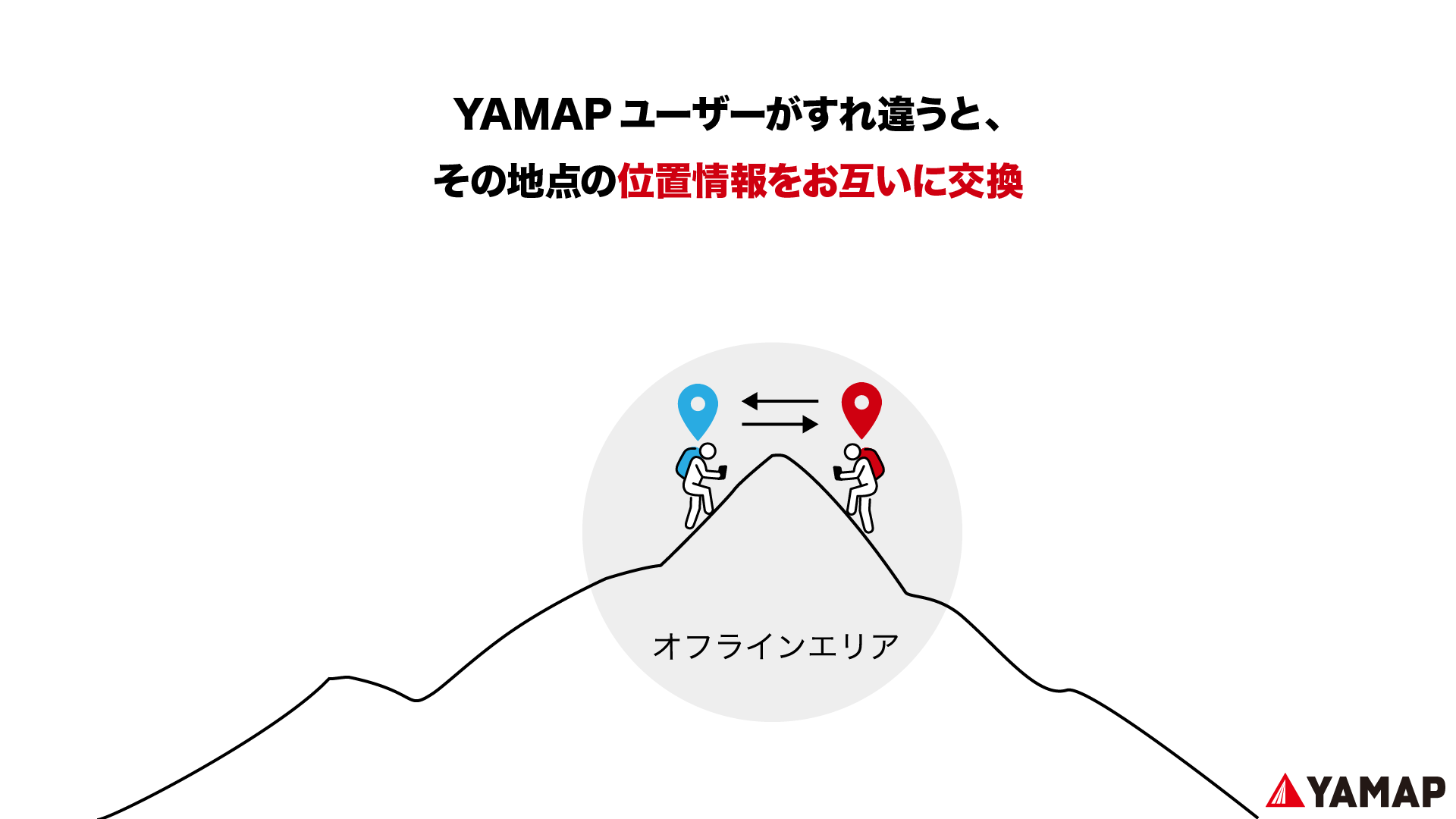 （画像提供：YAMAP）