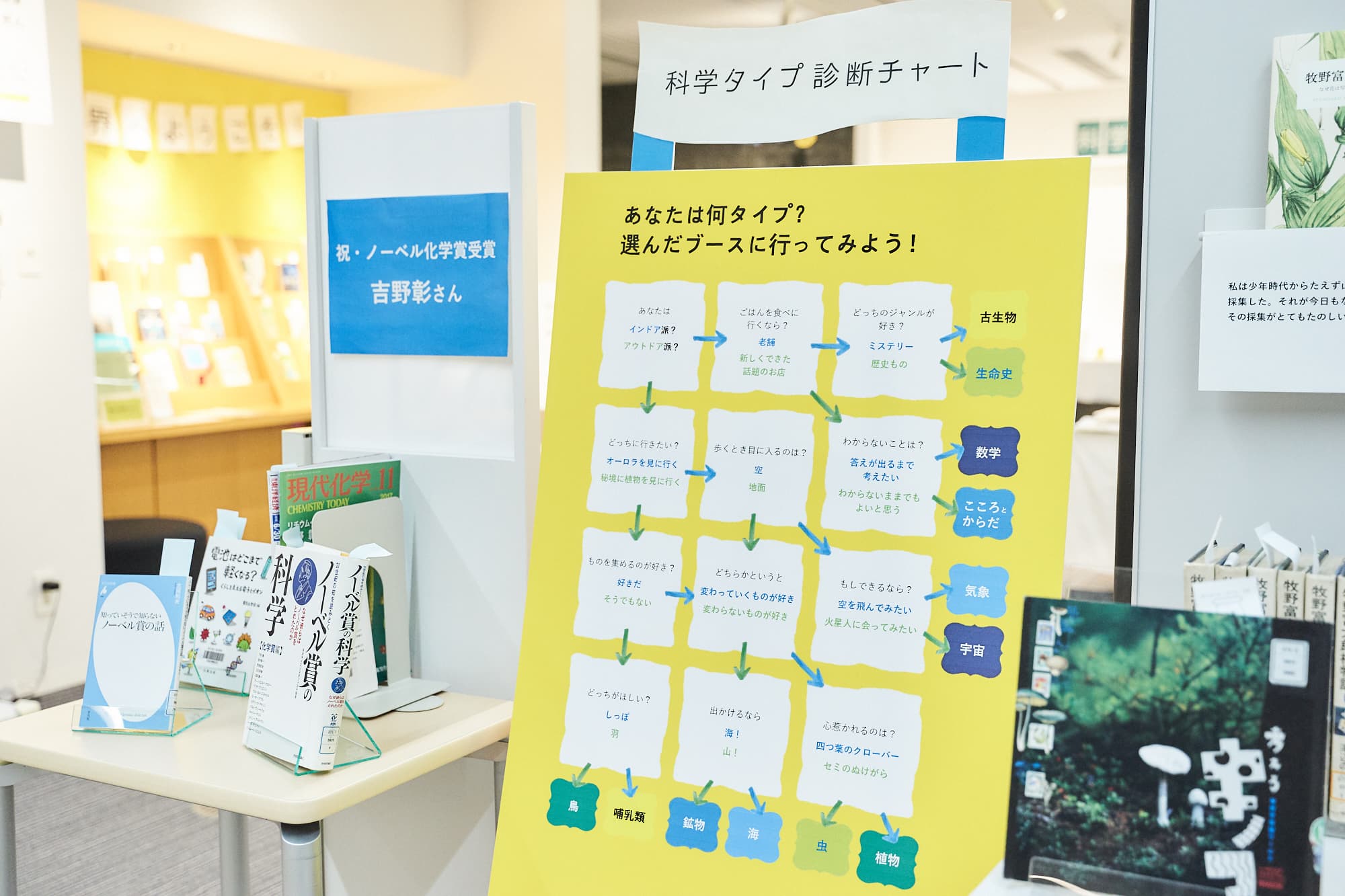 中高生をメインターゲットにした本展。会場入口の「科学タイプ診断チャート」は、自分の好みにマッチした12のコーナーにたどり着く仕掛け。1冊でも未知の本に出会ってほしいという想いを感じます