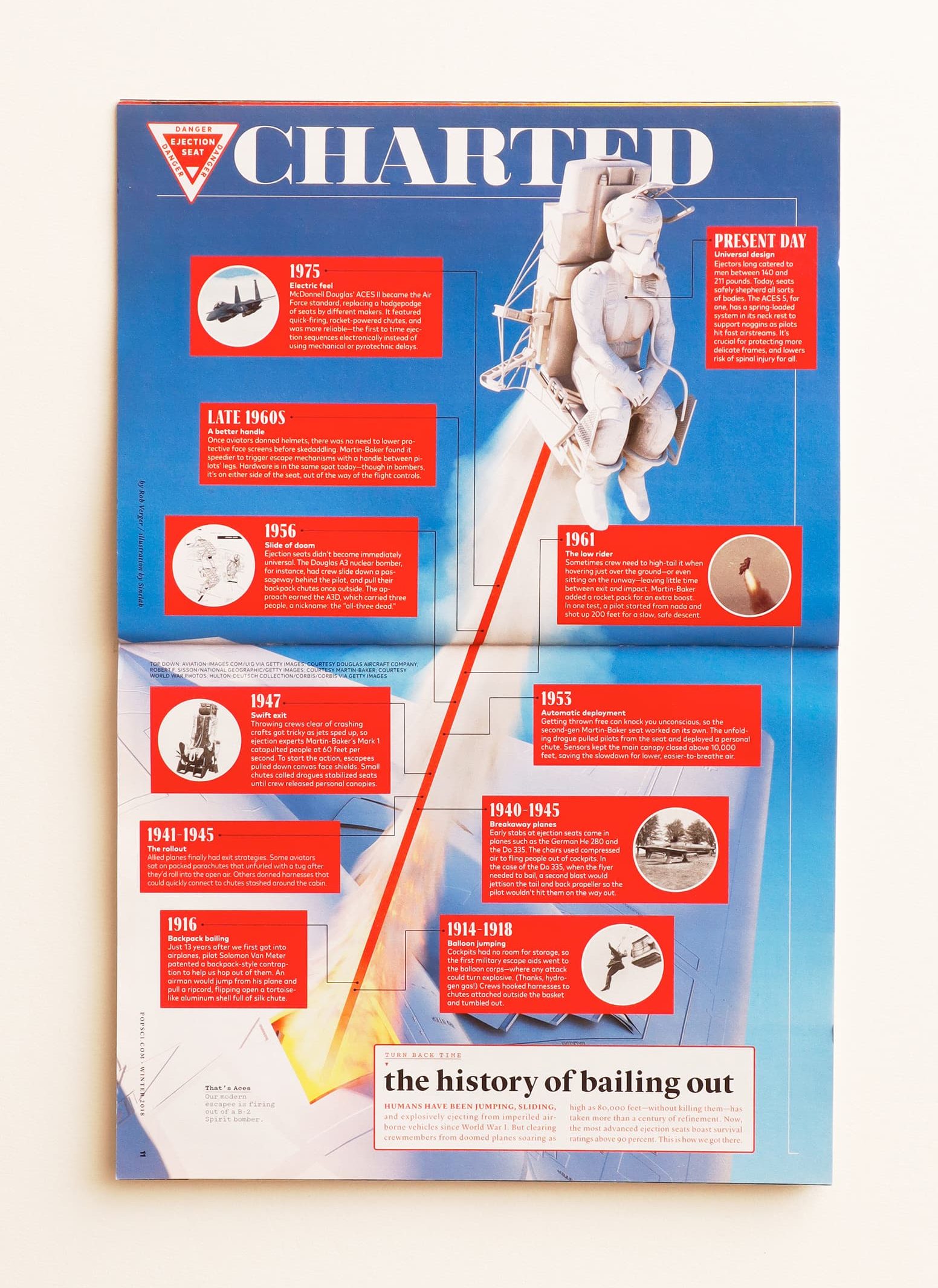 大衆向け科学誌 147年の歩み Popular Science 編集部をニューヨークに訪ねる アマナとひらく 自然 科学 のトビラ Nature Science