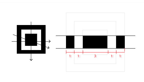 切出しシンボルはどの方向から見ても、1:1:3:1:1の比率 （図版提供：株式会社デンソーウェーブ）