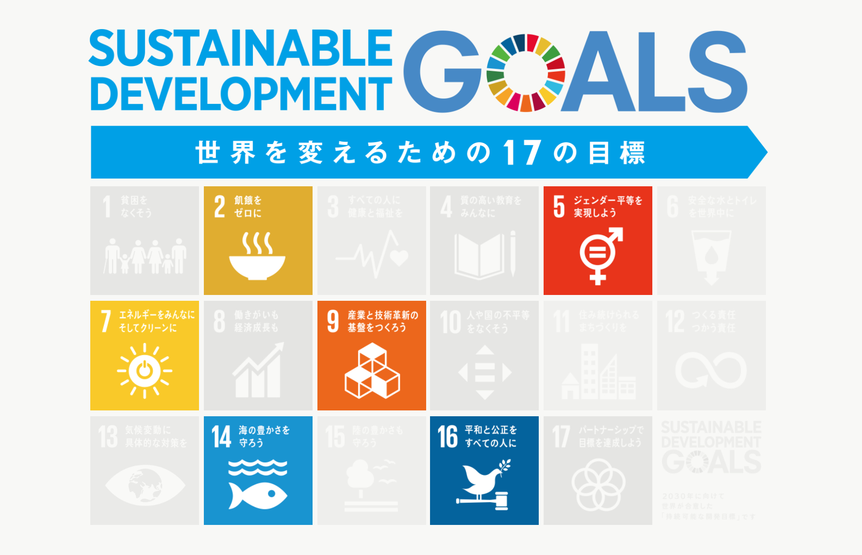 第2回アワードの部門1で募集されたのは、目標2、5、7、9、14、16の6つ。SDGsには全部で17の目標があり、3回目でひと通り網羅される計画です