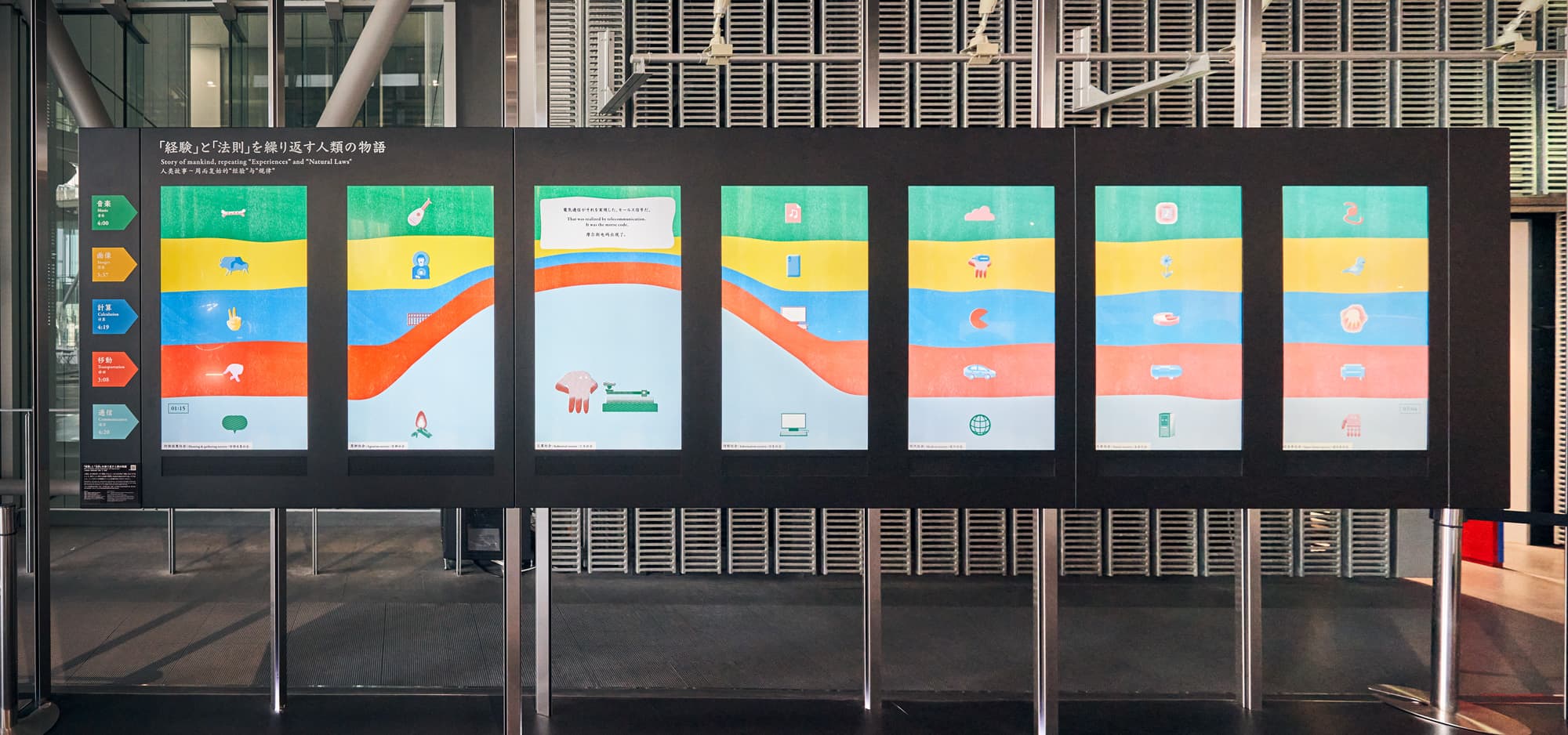 「『経験』と『法則』を繰り返す人類の物語」。人類は、「経験」を積むことで改善を繰り返し、また、「法則」を見出して解決策を求めてきた。経験を「データ」、法則を「モデル」に置き換え、これまでの歩みと照らし合わせると、計算機がどのように発展していくかがわかる。展示では、音楽、画像、計算、通信、移動の5つのトピックについて、過去から現在まで私たちがどのような技術や表現を手に入れてきたか、そしてどのような未来がありうるかが描かれる