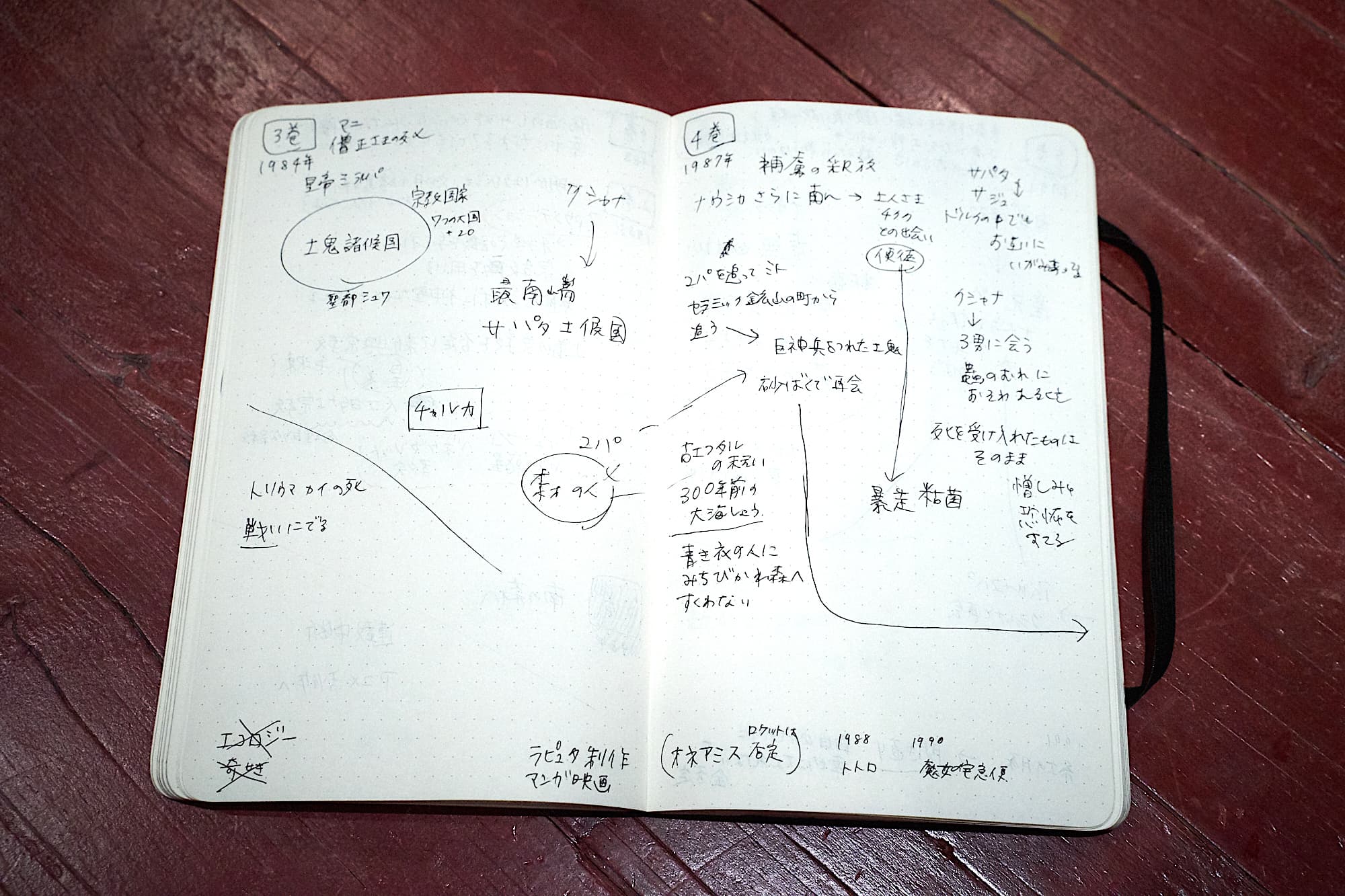 宮川さんのノートには、図式でメモを取りながら精読した記録が